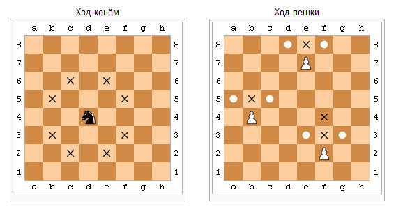 Как ходит король и королева в шахматах в картинках